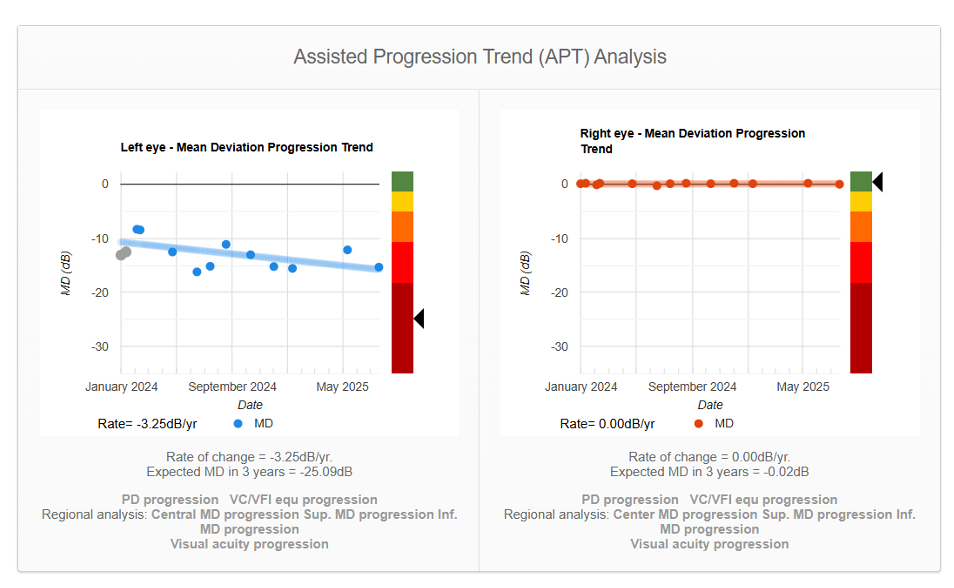 trend analysis